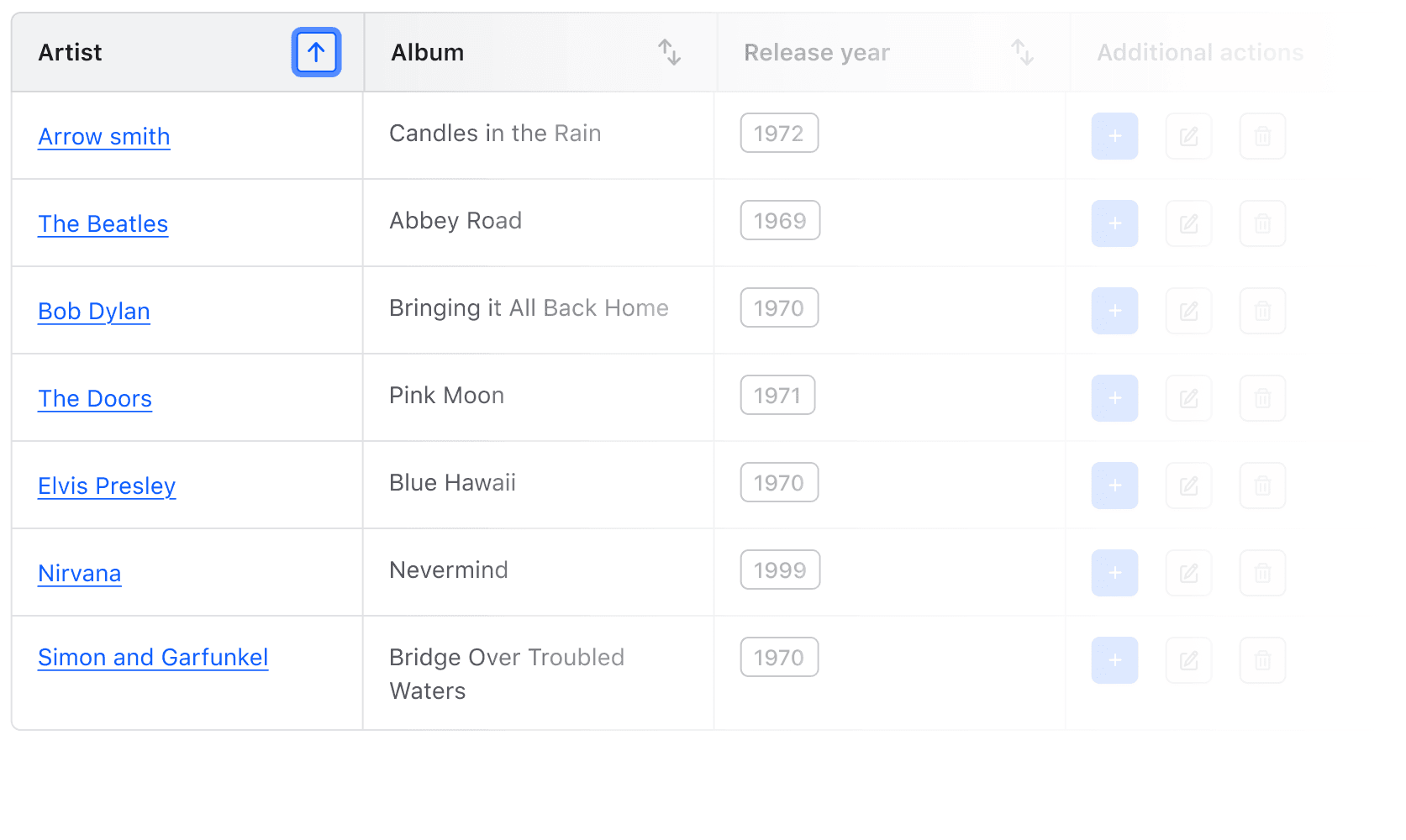 Keyboard focus on 'The Beatles' link inside the table.